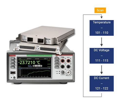 Data logger App